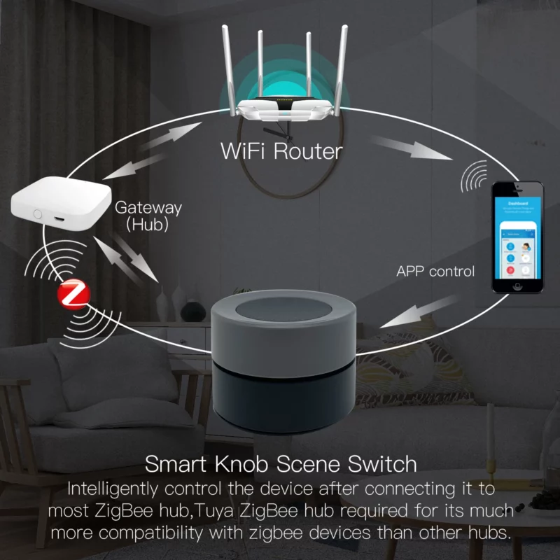 Rotary dimming switch and scene panel button with Alexa voice control for smart home automation system - Image 2
