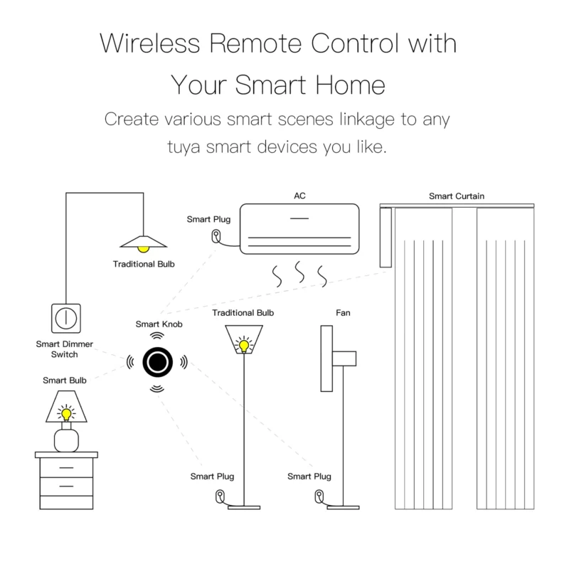 Rotary dimming switch and scene panel button with Alexa voice control for smart home automation system - Image 5