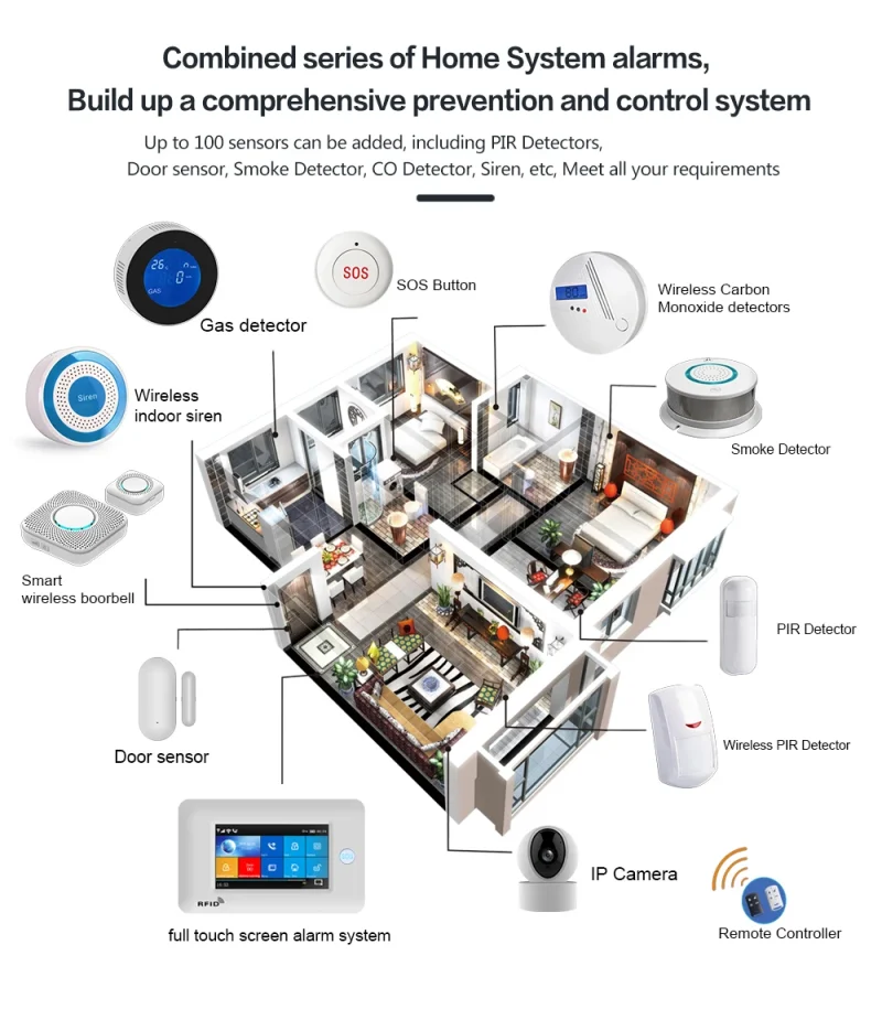 2023 new touch screen big LCD tuya APP wired and wireless 4G WIFI alarm system GS106 - Image 3