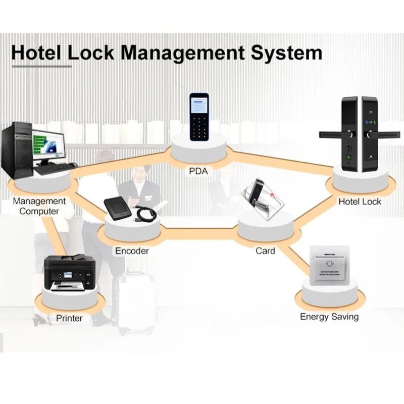 Durable Multifunctional Smart Rfid Key Card System Smart Lock for Hotel Room Zinc Alloy Smart Door Lock - Image 6