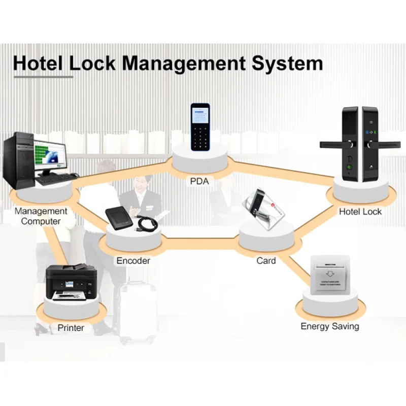 High Quality Full Automatic Free Hotel Lock Management System With Rfid Card Smart Hotel Door Lock - Image 6