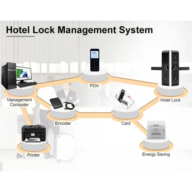 Hot Sale Smart Electric Lock for Hotel Rfid Waterproof Key Card Access Operated Door Locks for Hotels - Image 6