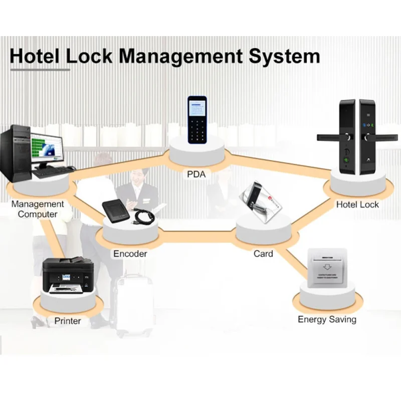 Market Popular Aluminum Door Handle Wooden Door Locks Rfid Card Smart Hotel Door Lock With Free Software - Image 6