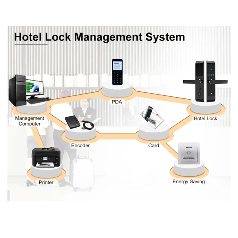 Multiple Function Durable Luxury Waterproof Outdoor Smart Door Lock Sliding Glass Door Key Card Smart Hotel Door Lock - Image 6
