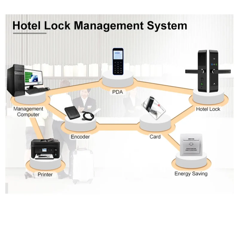 New Fashion Multiple Function Rfid Card Smart Hotel Door Lock With Free Management Software System Smart Door Lock - Image 4