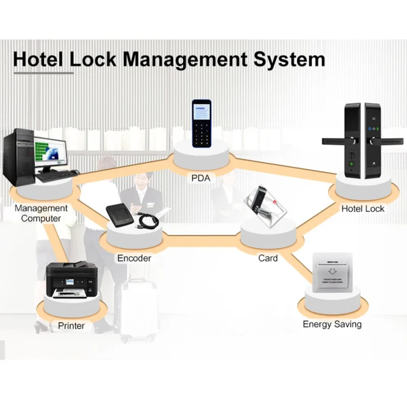 New Upgrade Smart Security Door Lock Hotel Smart Door Lock With the Key Card Unlock Hotel Lock - Image 6