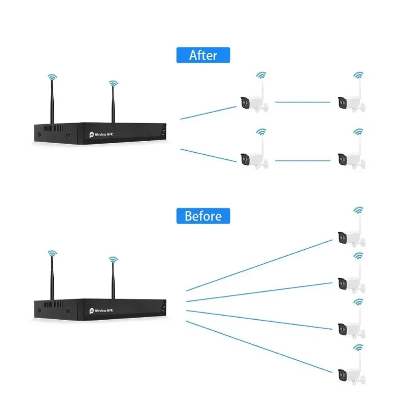 Regis Tuya 4CH 3MP Wifi Smart Home Night Vision Surveillance Security Video Outdoor Wireless Kit Nvr Camera System - Image 4